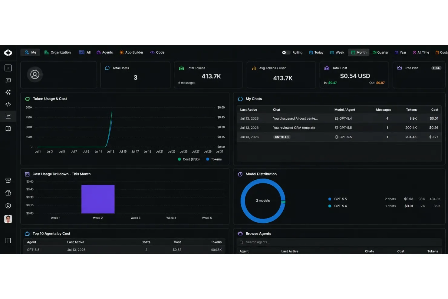 Devs.ai tracks AI spending with detailed cost visibility across models and teams
