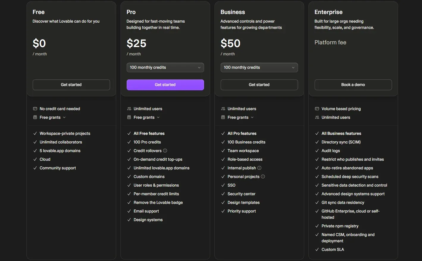 Lovable plan tiers and credit bands