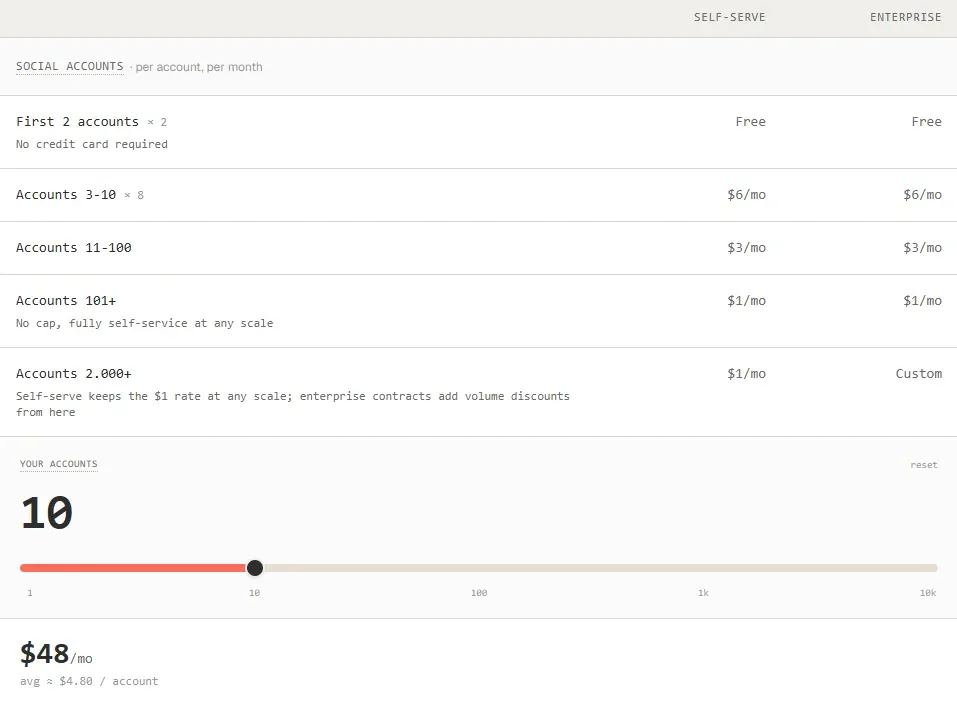 Zernio official pricing plans and graduated account tiers