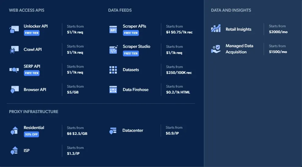 Bright Data pay-as-you-go proxy and web scraper pricing