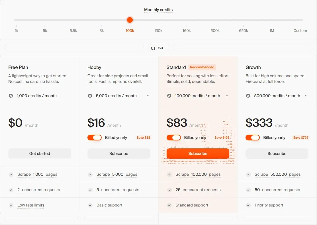 Firecrawl subscription tiers and credit allowances