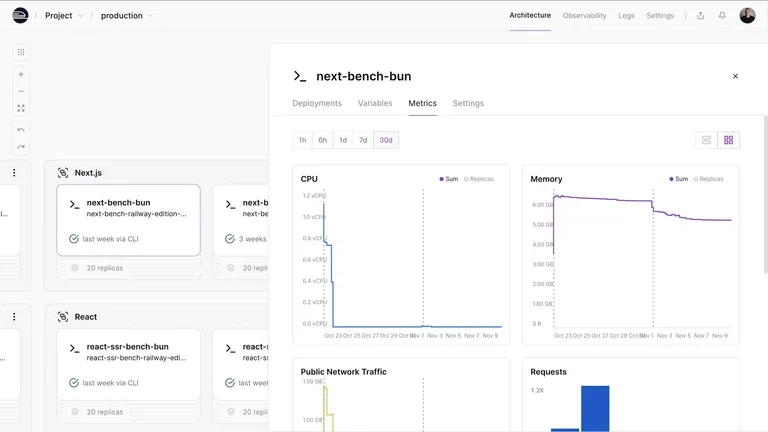 Railway real-time resource metrics and deployment logs