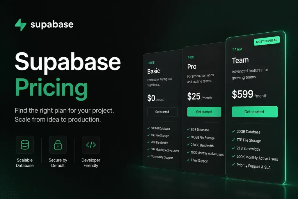Supabase official pricing plans and compute add-ons