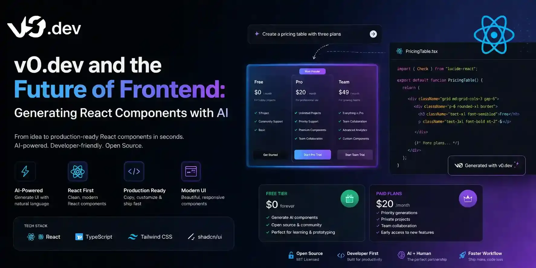 v0 by Vercel React Code Generator and shadcn UI Integration